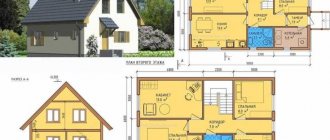 (35 photos) Layout of a 10 by 10 house with an attic