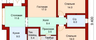 (50 photos) House layout up to 100 sq m one-story