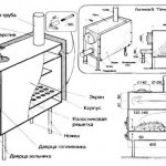 Making the simplest stove with your own hands (10 photos)