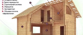 House made of double timber: general diagram