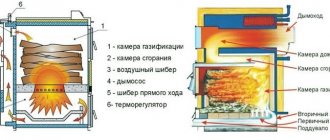 Two schemes of pyrolysis boilers