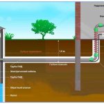 Как слить воду из системы водоснабжения на зиму