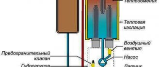 Can a boiler be used for heating?