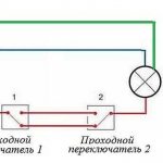 Changeover circuit breaker operating principle and design
