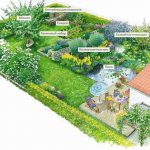 примеры планировки сада