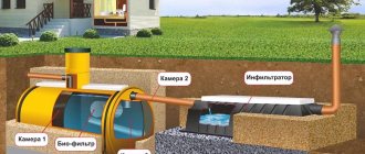 The principle of operation of a septic tank for a private house