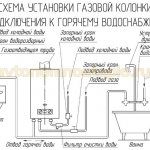 схема подсоединения колонки к раковине кухни и ванне