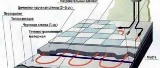 heated floor diagram
