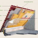 Attic insulation scheme