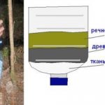 Layers of a homemade filter for water purification