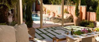 Mediterranean patio with pool