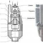 Internal structure of the “Malysh” pump