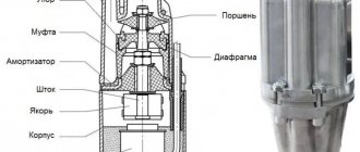 Internal structure of the “Malysh” pump